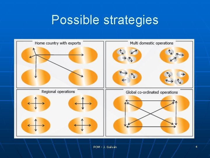 Possible strategies POM - J. Galván 4 