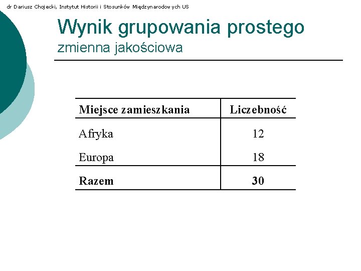 dr Dariusz Chojecki, Instytut Historii i Stosunków Międzynarodowych US Wynik grupowania prostego zmienna jakościowa