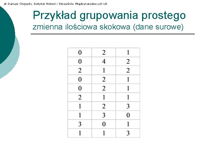 dr Dariusz Chojecki, Instytut Historii i Stosunków Międzynarodowych US Przykład grupowania prostego zmienna ilościowa