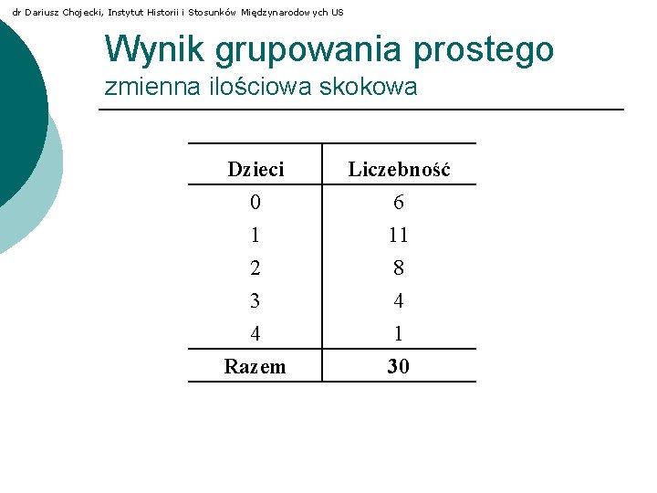 dr Dariusz Chojecki, Instytut Historii i Stosunków Międzynarodowych US Wynik grupowania prostego zmienna ilościowa