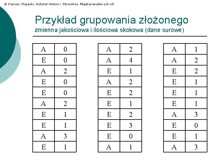 dr Dariusz Chojecki, Instytut Historii i Stosunków Międzynarodowych US Przykład grupowania złożonego zmienna jakościowa