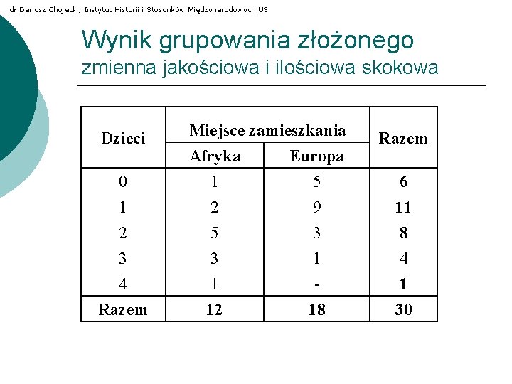 dr Dariusz Chojecki, Instytut Historii i Stosunków Międzynarodowych US Wynik grupowania złożonego zmienna jakościowa