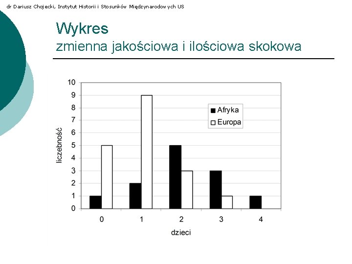 dr Dariusz Chojecki, Instytut Historii i Stosunków Międzynarodowych US Wykres zmienna jakościowa i ilościowa