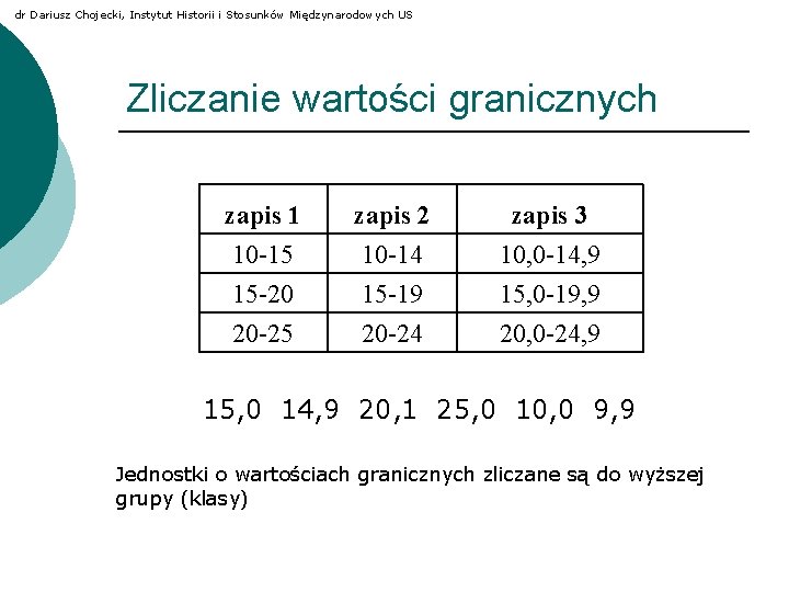 dr Dariusz Chojecki, Instytut Historii i Stosunków Międzynarodowych US Zliczanie wartości granicznych zapis 1