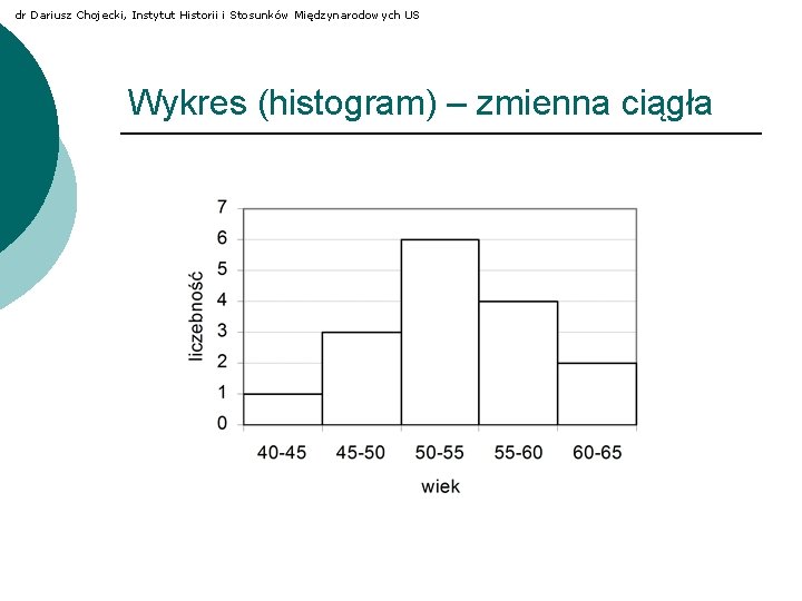 dr Dariusz Chojecki, Instytut Historii i Stosunków Międzynarodowych US Wykres (histogram) – zmienna ciągła