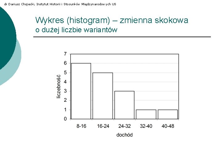 dr Dariusz Chojecki, Instytut Historii i Stosunków Międzynarodowych US Wykres (histogram) – zmienna skokowa