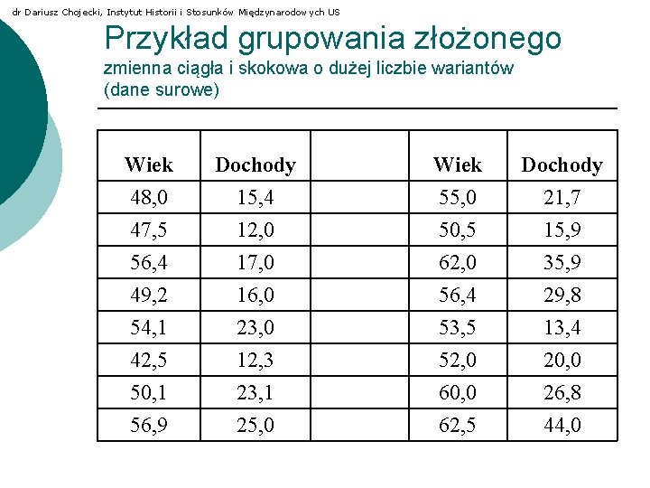 dr Dariusz Chojecki, Instytut Historii i Stosunków Międzynarodowych US Przykład grupowania złożonego zmienna ciągła