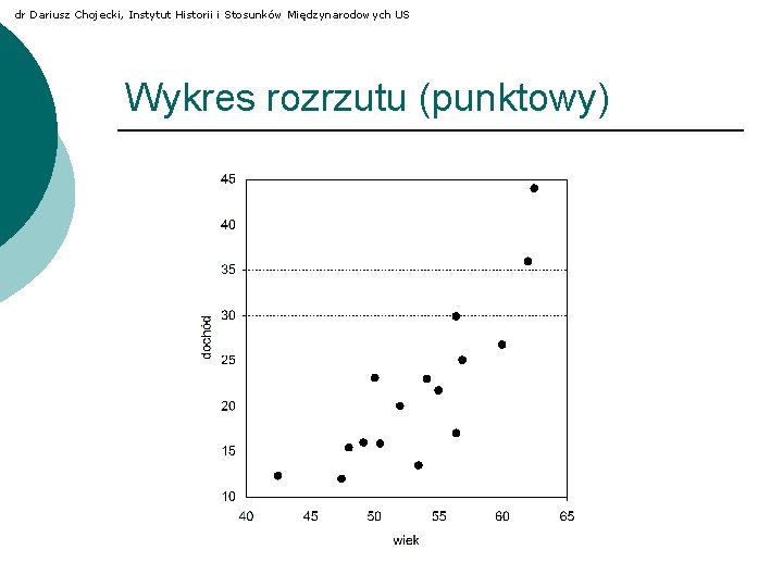 dr Dariusz Chojecki, Instytut Historii i Stosunków Międzynarodowych US Wykres rozrzutu (punktowy) 