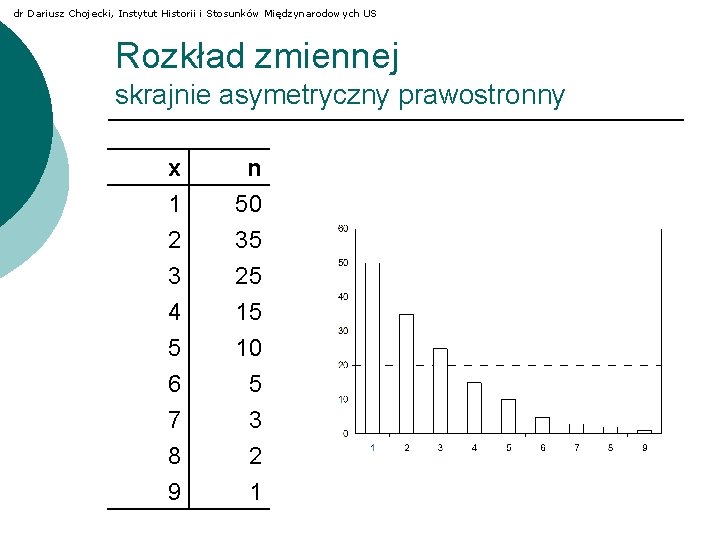 dr Dariusz Chojecki, Instytut Historii i Stosunków Międzynarodowych US Rozkład zmiennej skrajnie asymetryczny prawostronny