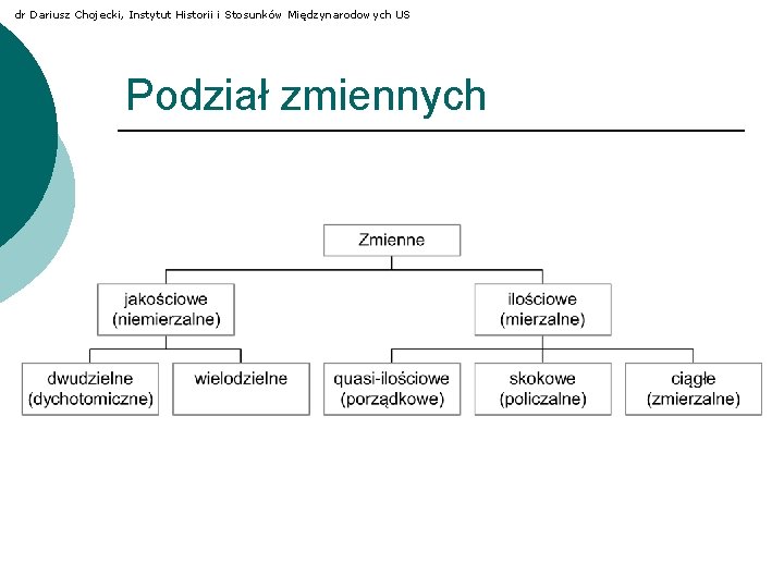 dr Dariusz Chojecki, Instytut Historii i Stosunków Międzynarodowych US Podział zmiennych 