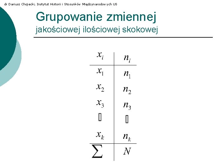 dr Dariusz Chojecki, Instytut Historii i Stosunków Międzynarodowych US Grupowanie zmiennej jakościowej ilościowej skokowej