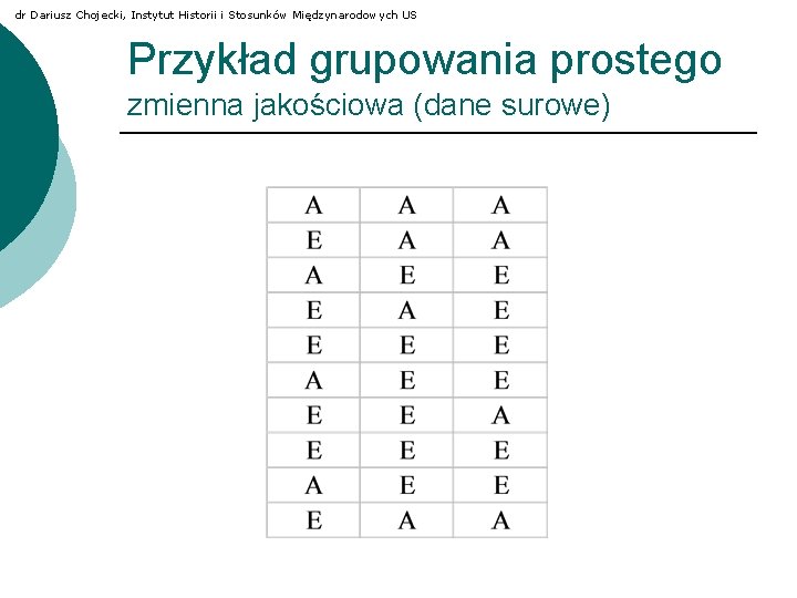 dr Dariusz Chojecki, Instytut Historii i Stosunków Międzynarodowych US Przykład grupowania prostego zmienna jakościowa