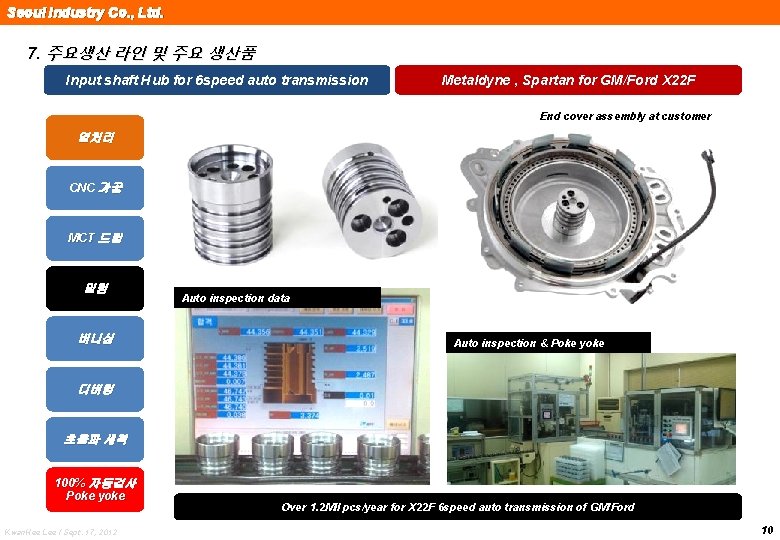 Seoul Industry Co. , Ltd. 7. 주요생산 라인 및 주요 생산품 Input shaft Hub