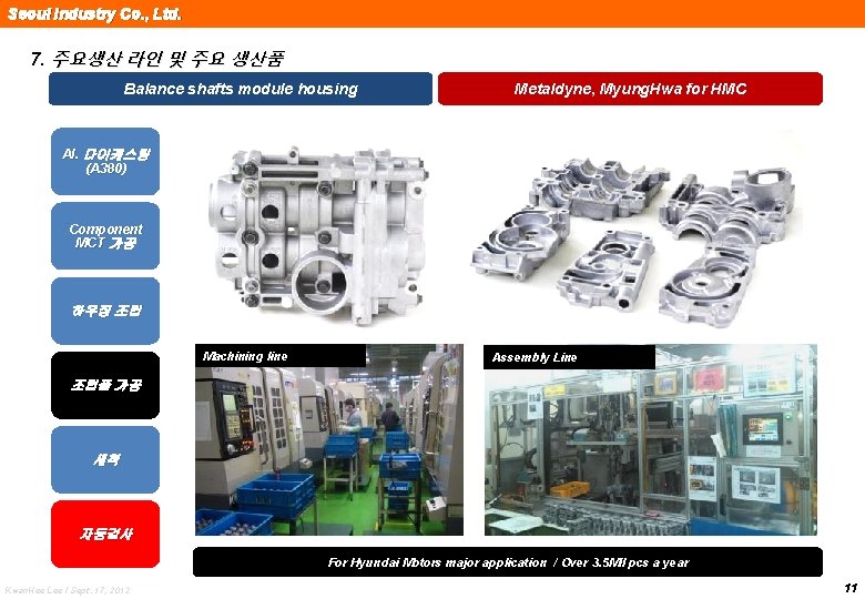 Seoul Industry Co. , Ltd. 7. 주요생산 라인 및 주요 생산품 Balance shafts module