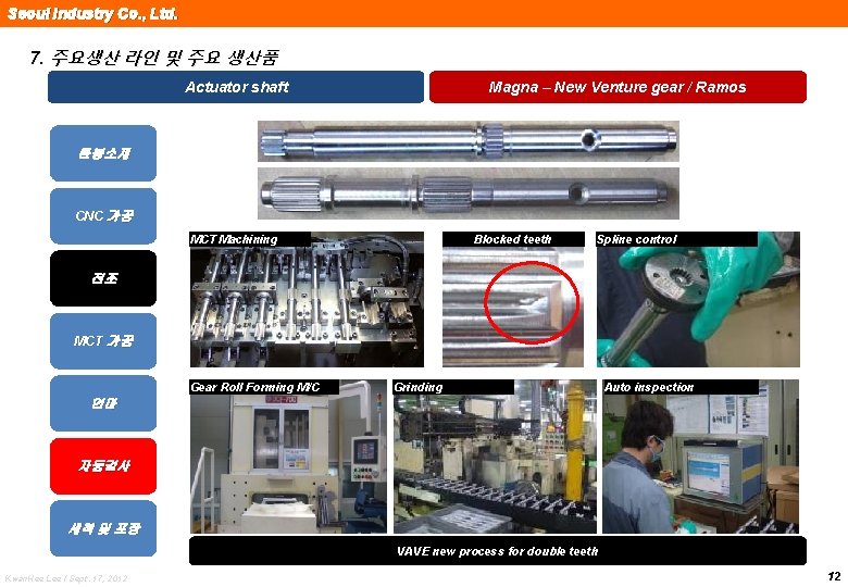 Seoul Industry Co. , Ltd. 7. 주요생산 라인 및 주요 생산품 Actuator shaft Magna