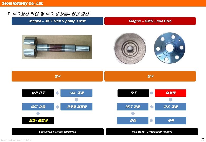 Seoul Industry Co. , Ltd. 7. 주요생산 라인 및 주요 생산품– 신규 양산 Magna