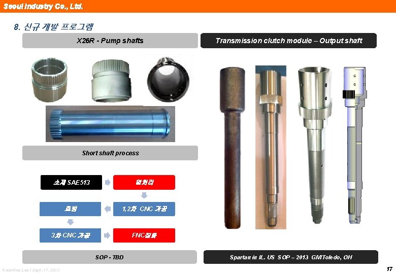 Seoul Industry Co. , Ltd. 8. 신규 개발 프로그램 X 26 R - Pump