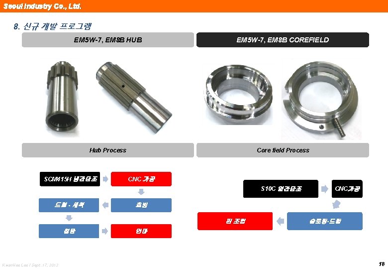 Seoul Industry Co. , Ltd. 8. 신규 개발 프로그램 EM 5 W-7, EM 8