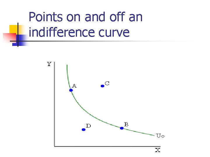Points on and off an indifference curve 