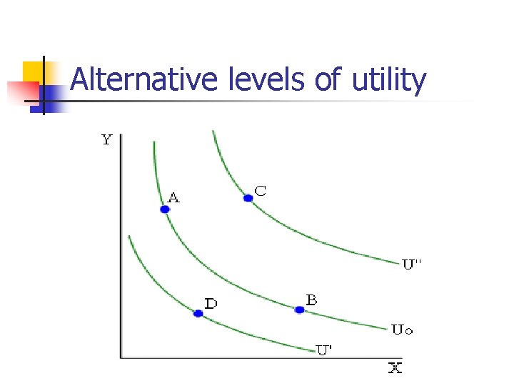 Alternative levels of utility 