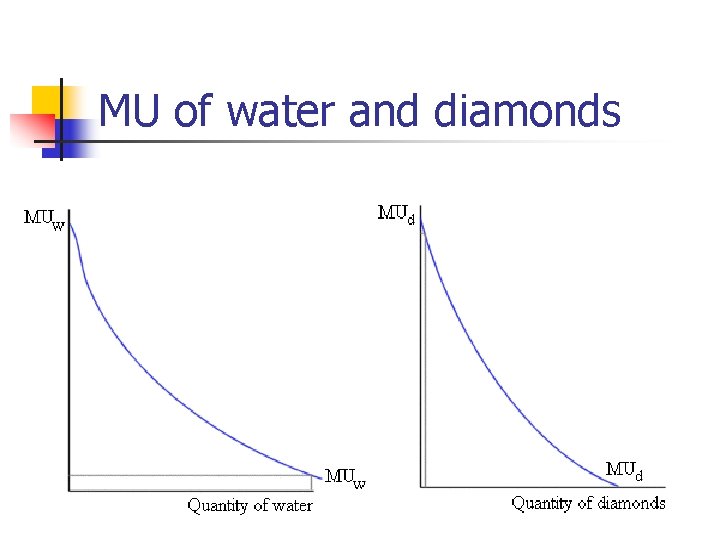 MU of water and diamonds 