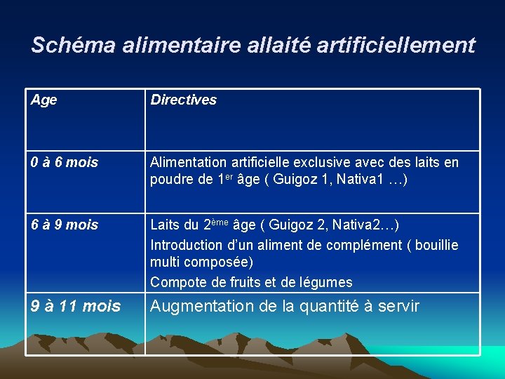 Schéma alimentaire allaité artificiellement Age Directives 0 à 6 mois Alimentation artificielle exclusive avec