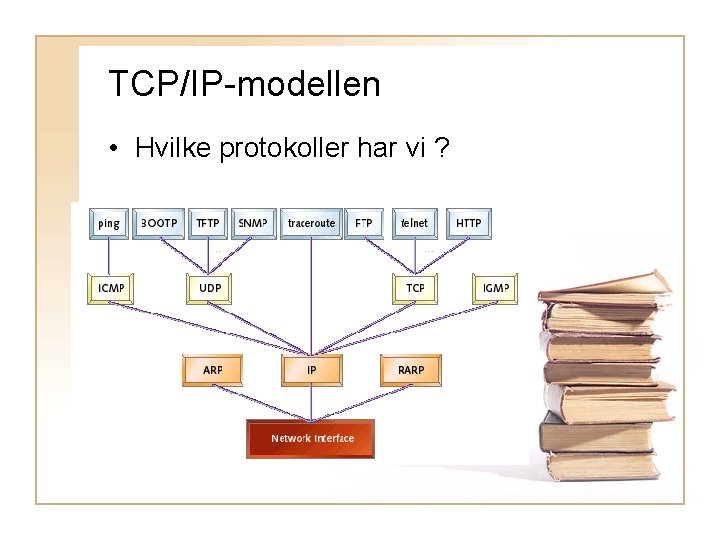 TCP/IP-modellen • Hvilke protokoller har vi ? 