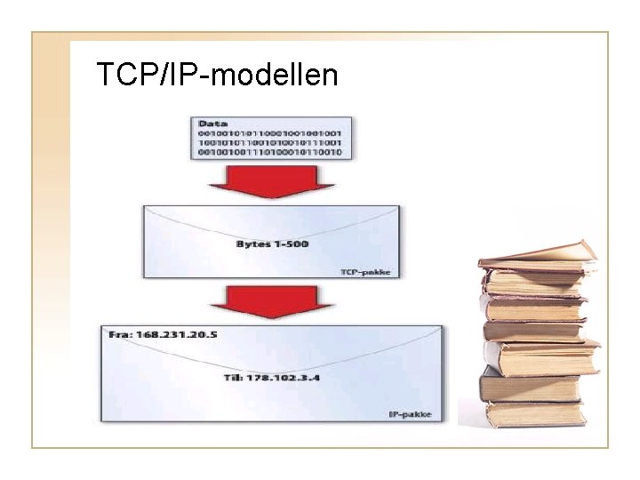 TCP/IP-modellen 