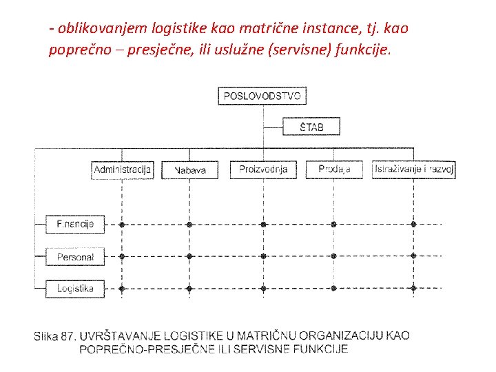 - oblikovanjem logistike kao matrične instance, tj. kao poprečno – presječne, ili uslužne (servisne)