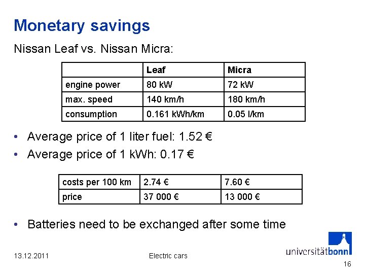 Monetary savings Nissan Leaf vs. Nissan Micra: Leaf Micra engine power 80 k. W