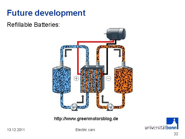 Future development Refillable Batteries: http: //www. greenmotorsblog. de 13. 12. 2011 Electric cars 22