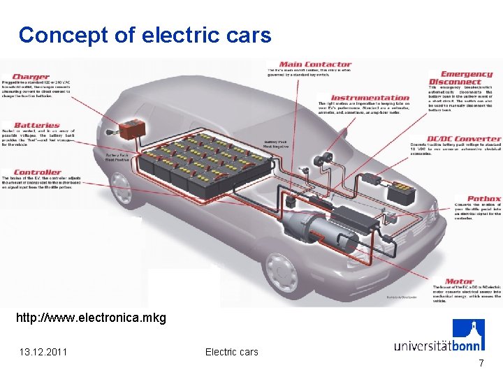 Concept of electric cars http: //www. electronica. mkg 13. 12. 2011 Electric cars 7