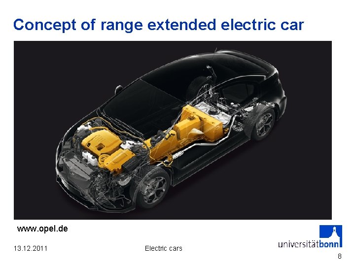 Concept of range extended electric car www. opel. de 13. 12. 2011 Electric cars