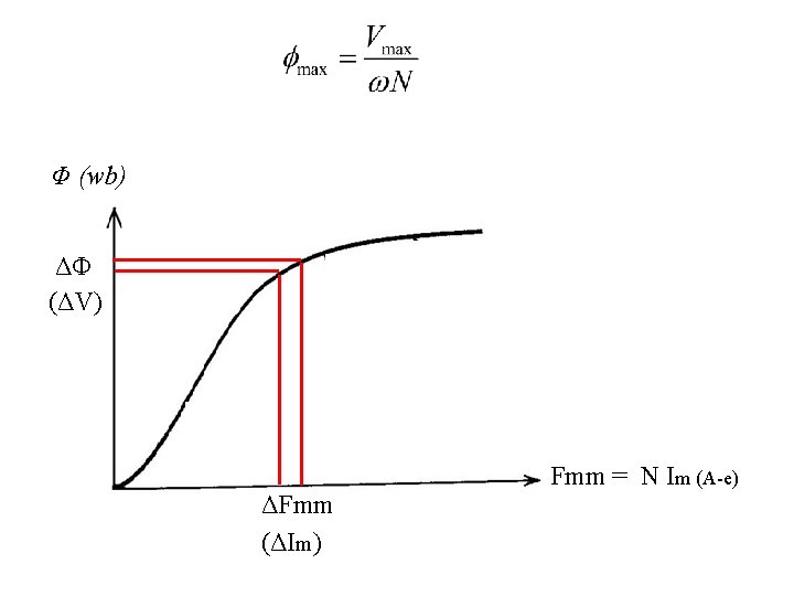 Φ (wb) ΔΦ (ΔV) ΔFmm (ΔIm) Fmm = N Im (A-e) 