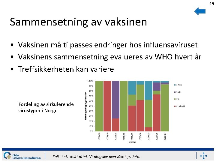 19 Sammensetning av vaksinen • Vaksinen må tilpasses endringer hos influensaviruset • Vaksinens sammensetning