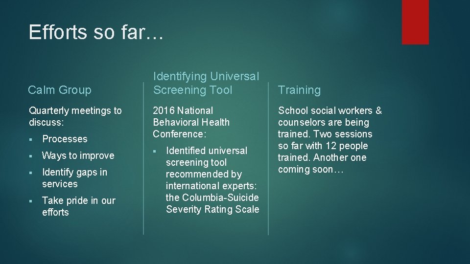 Efforts so far… Calm Group Quarterly meetings to discuss: § Processes § Ways to