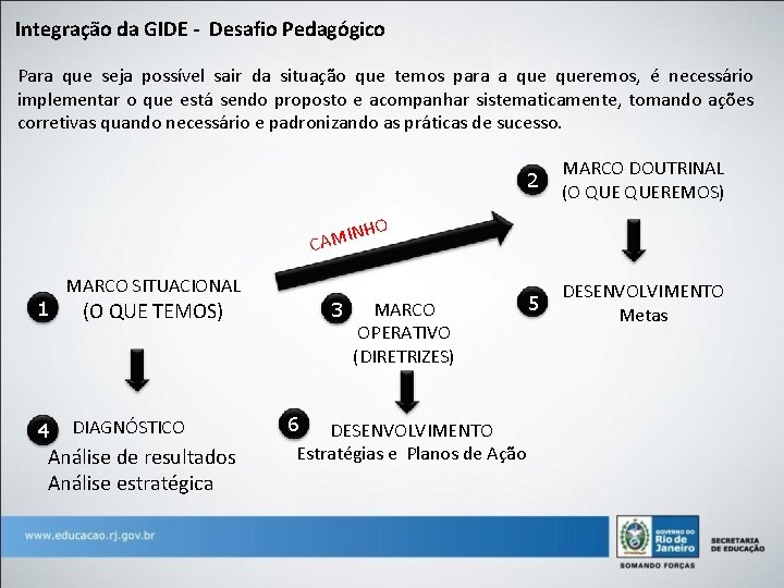 Integração da GIDE - Desafio Pedagógico Para que seja possível sair da situação que