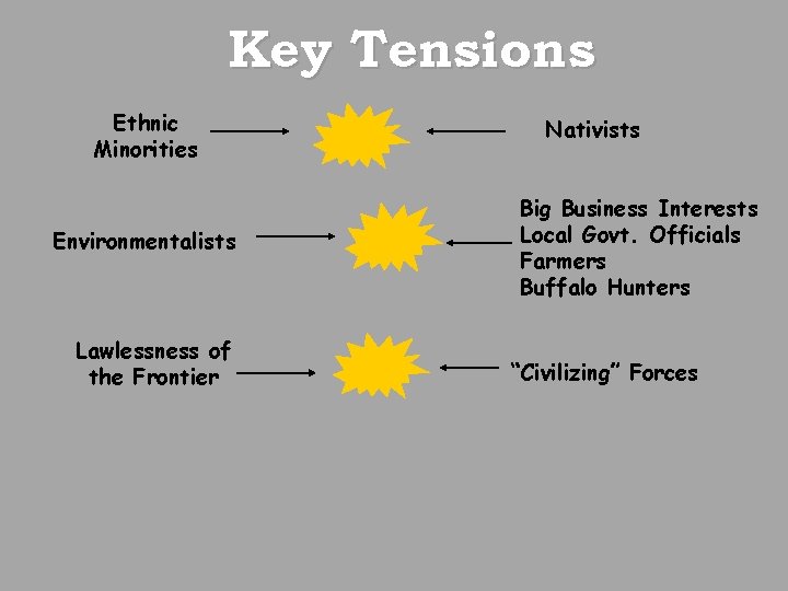 Key Tensions Ethnic Minorities Environmentalists Lawlessness of the Frontier Nativists Big Business Interests Local