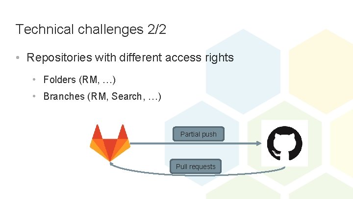 Technical challenges 2/2 • Repositories with different access rights • Folders (RM, …) •