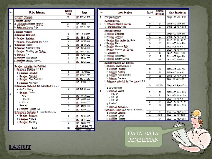 DATA-DATA PENELITIAN LANJUT 