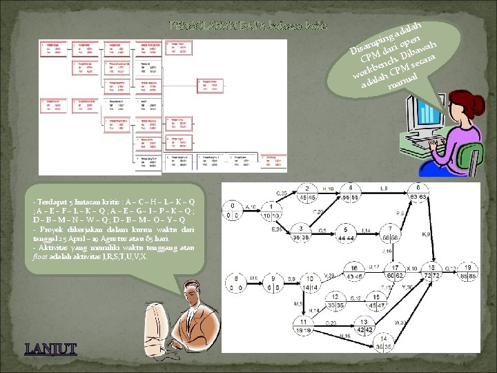 PENGOLAHAN DATA lintasan kritis - Terdapat 5 lintasan kritis : A – C –