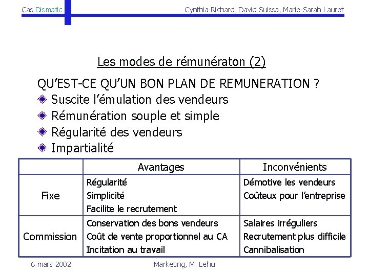 Cas Dismatic Cynthia Richard, David Suissa, Marie-Sarah Lauret Les modes de rémunératon (2) QU’EST-CE