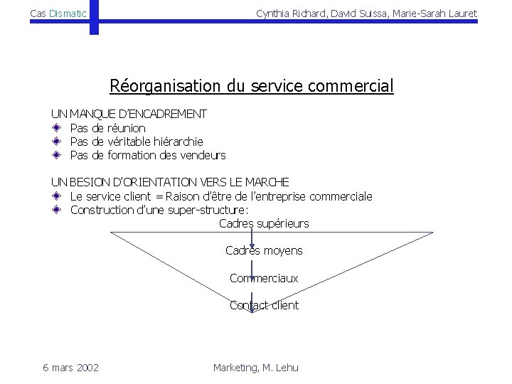 Cas Dismatic Cynthia Richard, David Suissa, Marie-Sarah Lauret Réorganisation du service commercial UN MANQUE