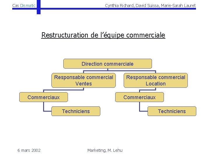 Cas Dismatic Cynthia Richard, David Suissa, Marie-Sarah Lauret Restructuration de l’équipe commerciale Direction commerciale