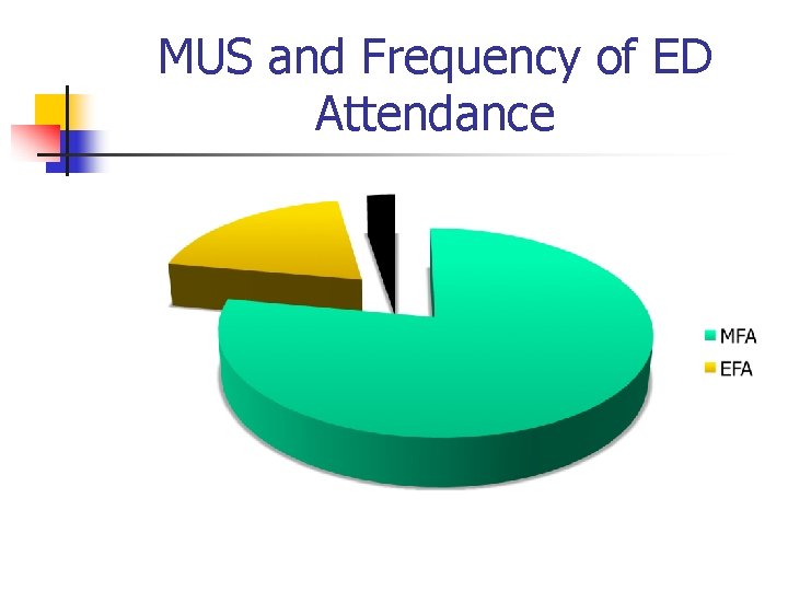 MUS and Frequency of ED Attendance 