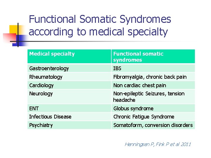 Functional Somatic Syndromes according to medical specialty Medical specialty Functional somatic syndromes Gastroenterology IBS