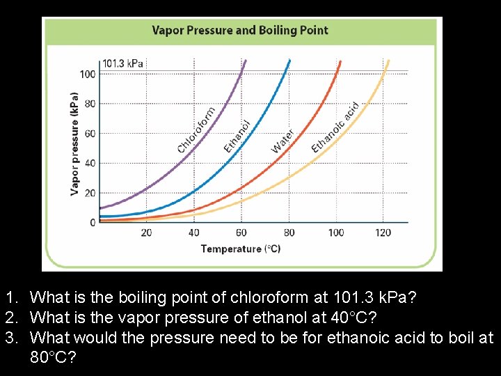 13 2 A Model For Liquids What Factors
