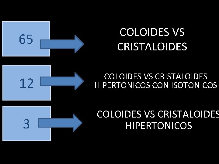 COLOIDES VS CRISTALOIDES • 65 66 12 3 COLOIDES VS CRISTALOIDES HIPERTONICOS CON ISOTONICOS