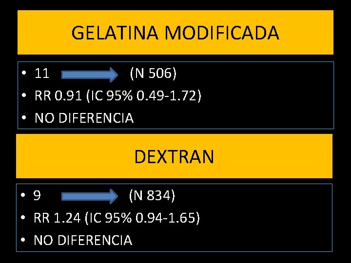 GELATINA MODIFICADA • 11 (N 506) • RR 0. 91 (IC 95% 0. 49