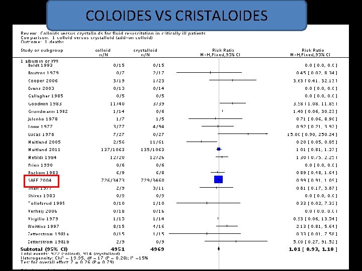 COLOIDES VS CRISTALOIDES 